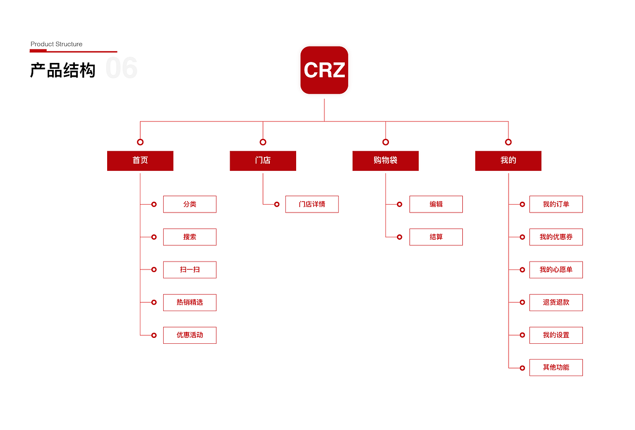 CRZ快时尚服装APP