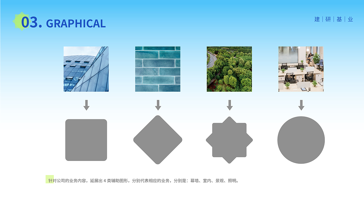 建研基业品牌方案（图ZMjYyMzQ2ODk2） - 品牌 - 站酷设计师阿柯Ke原创素材 - 站酷ZCOOL