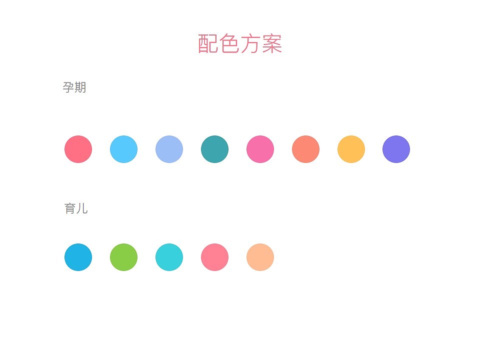 孕+品牌优化及熙康各产品IP形象设计、应用及思考（图ZOTI5MzAzNzI=） - APP界面 - 站酷设计师elaine517原创素材 - 站酷ZCOOL