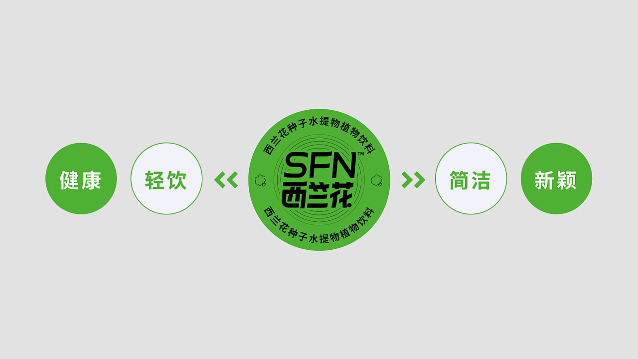 福山生物 | SFN西兰花植物饮料包装概念设计