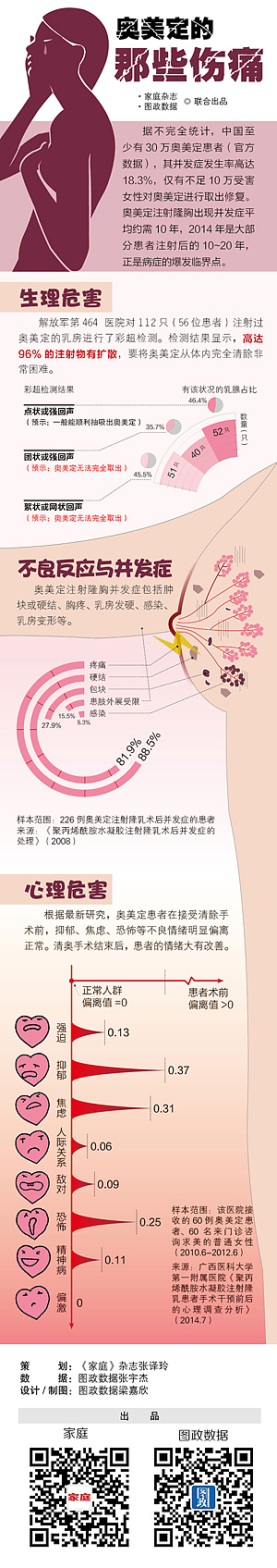 奥美定的那些伤痛（图ZMzQzMDIwOTY=） - 信息图表 - 站酷设计师Yoshiko1029原创素材 - 站酷ZCOOL