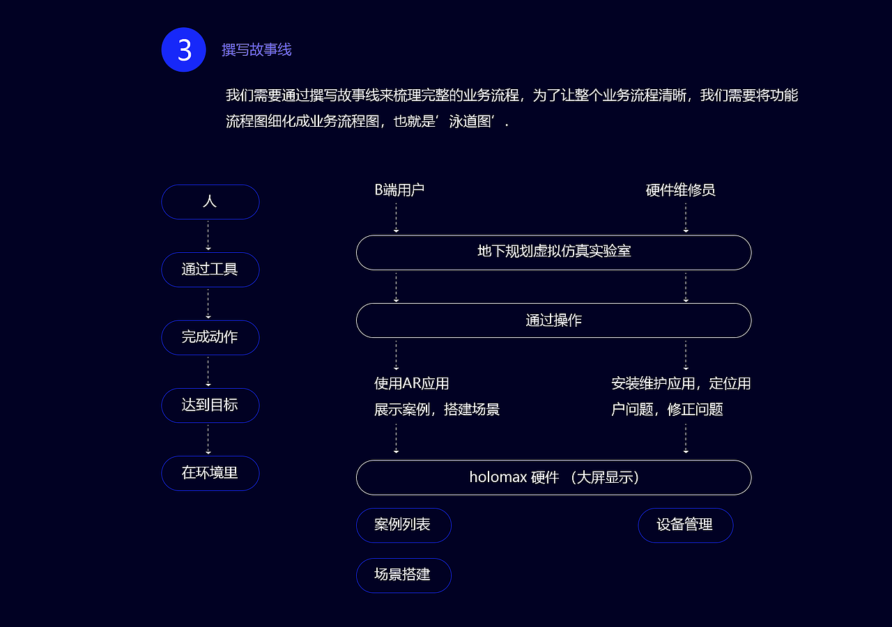 地下城市规划与设计holomax