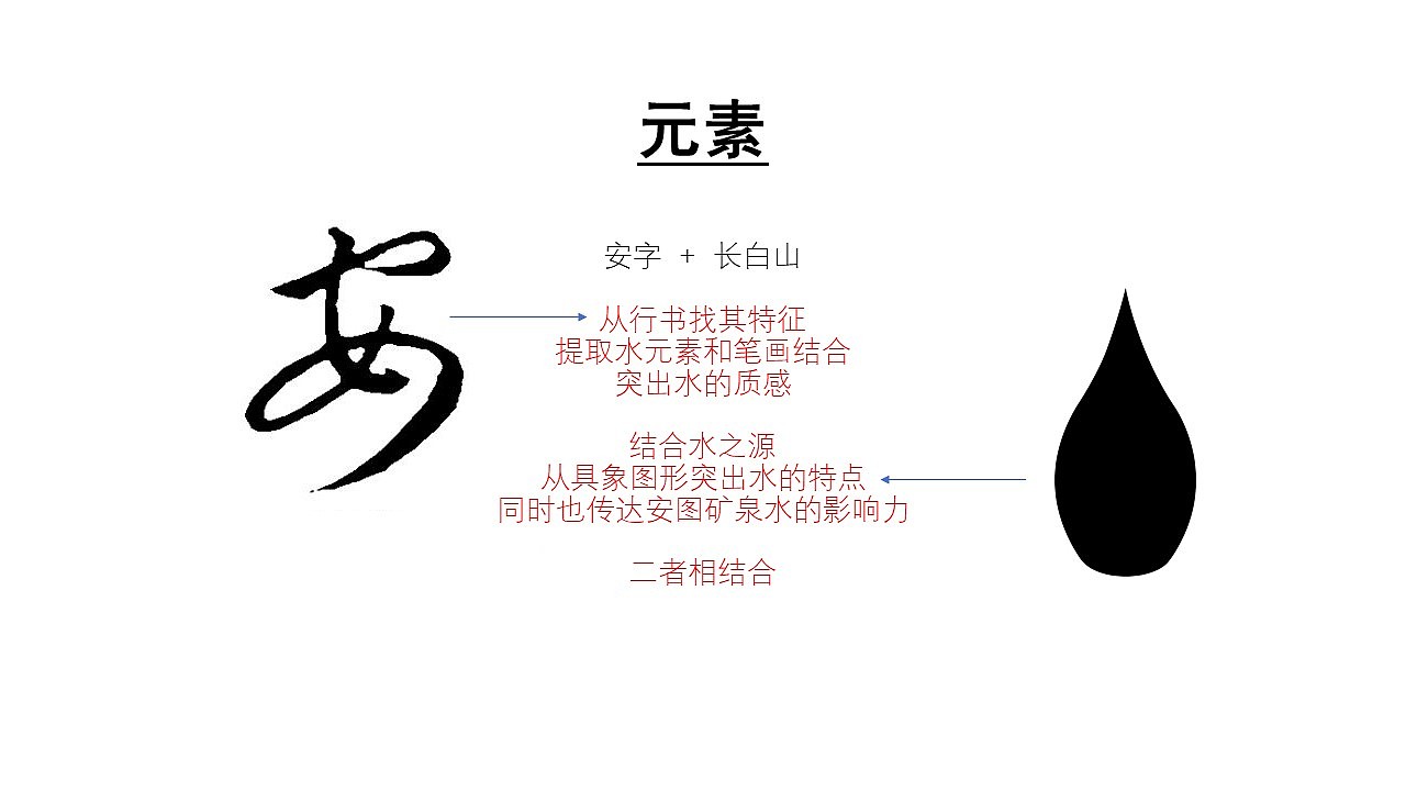 安图县长白山天然矿泉水LOGO品牌标识（图ZMjU5NTQ5MDQ4） - Logo - 站酷设计师周洁轩Z原创素材 - 站酷ZCOOL