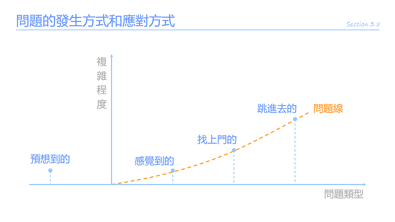 简介教育培训课件PPT模板（图ZNTc4MjM1NDA=） - PPT/Keynote - 站酷设计师李世豪原创素材 - 站酷ZCOOL