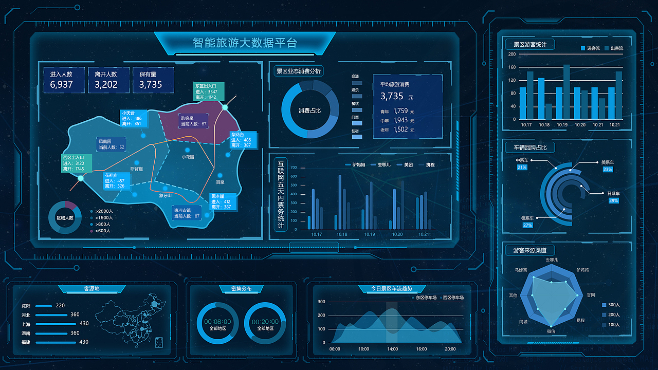 大屏幕设计——科技感数据可视化