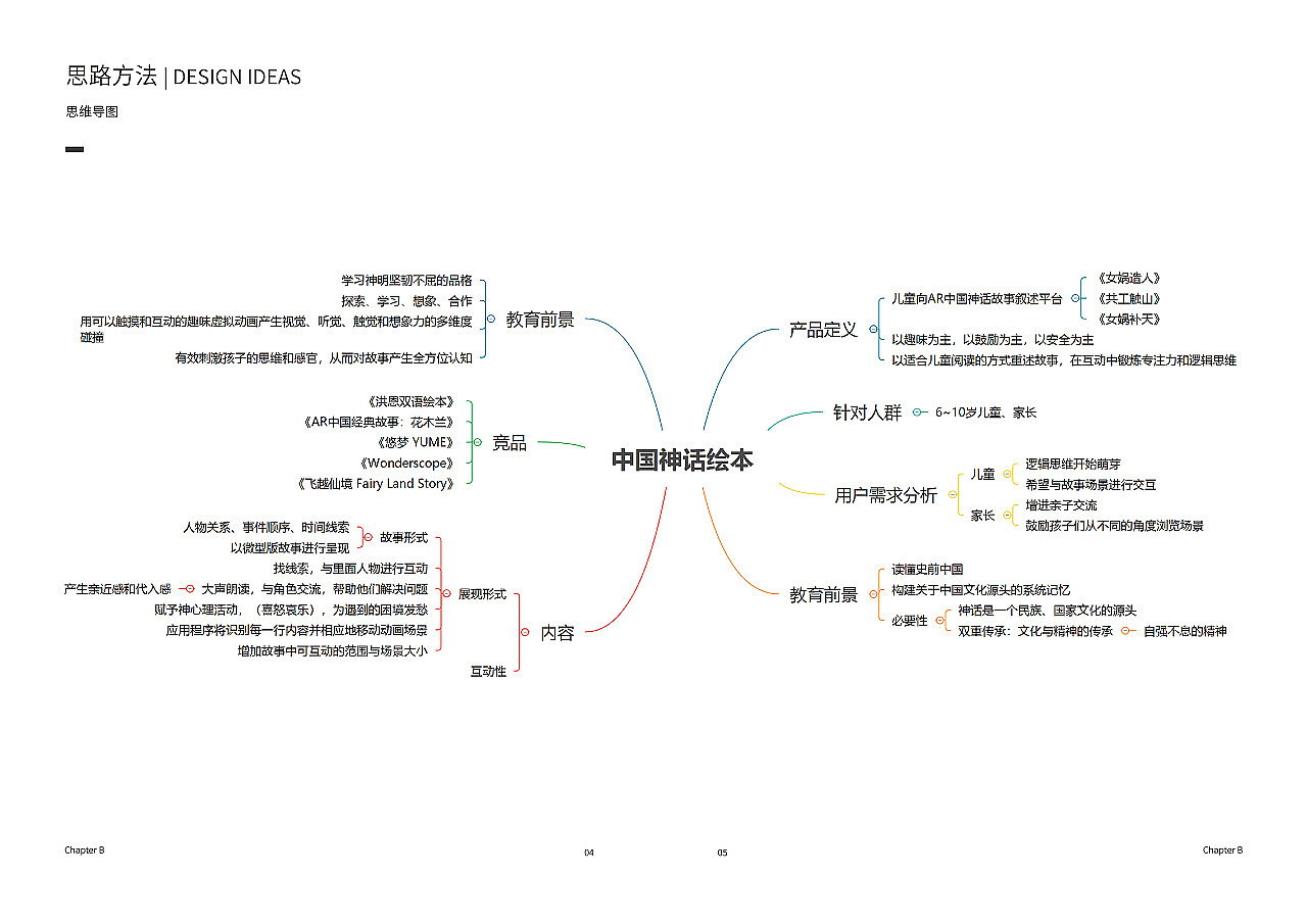 女娲补天-AR神话绘本-数字应用教育 （团队项目）（图ZMTY4NzMyMDQ0） - 交互/UE - 站酷设计师万逸阳原创素材 - 站酷ZCOOL