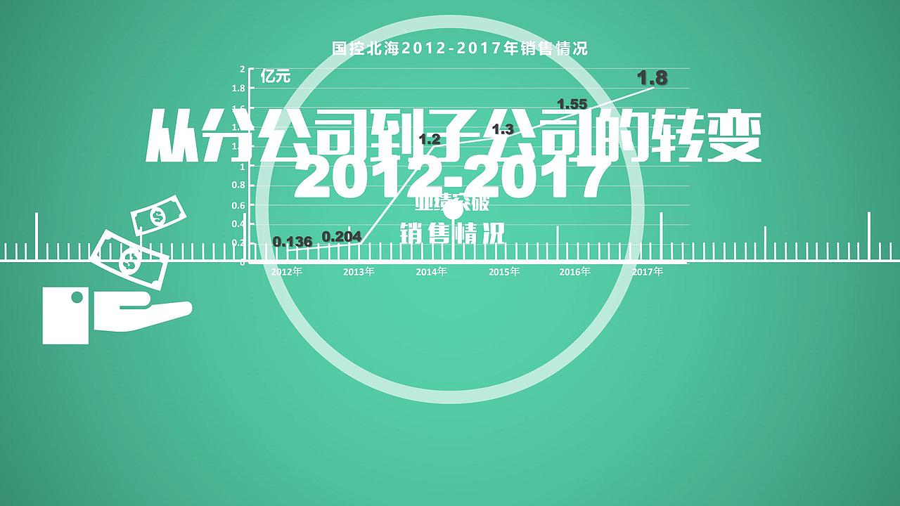 国药控股北海集团 宣传动画（图ZMjM0NTc1MDA4） - 短片 - 站酷设计师成都悟空师兄原创素材 - 站酷ZCOOL