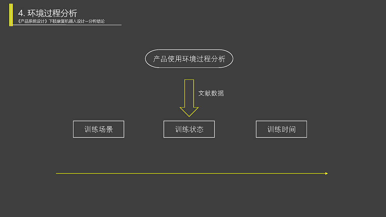 “ALIVE"下肢康复机器人调研与设计