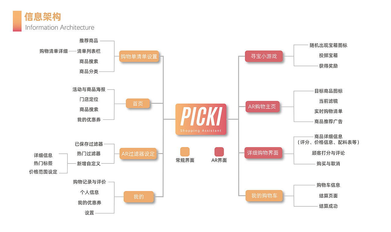 AR购物助手APP设计（以手部追踪进行交互）（图ZMjY2MDc0MzIw） - 交互/UE - 站酷设计师梁爽Shawn原创素材 - 站酷ZCOOL
