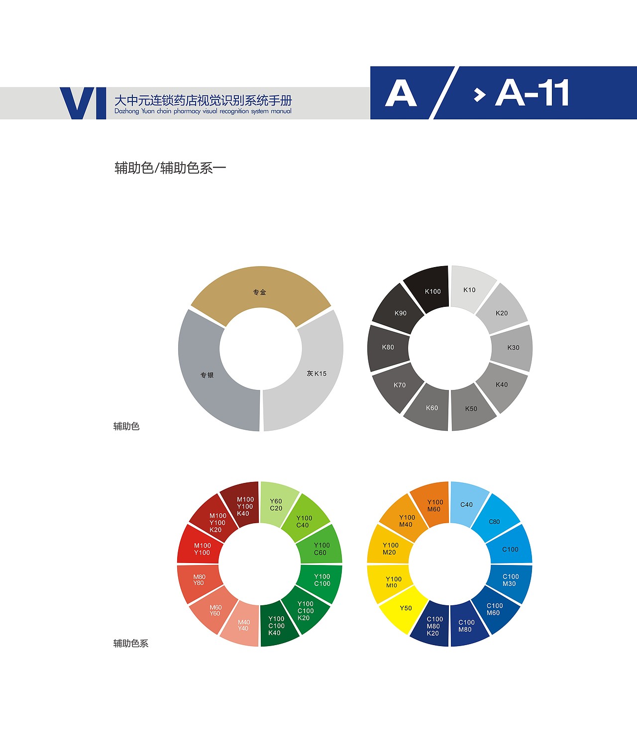 大中元药店VI设计