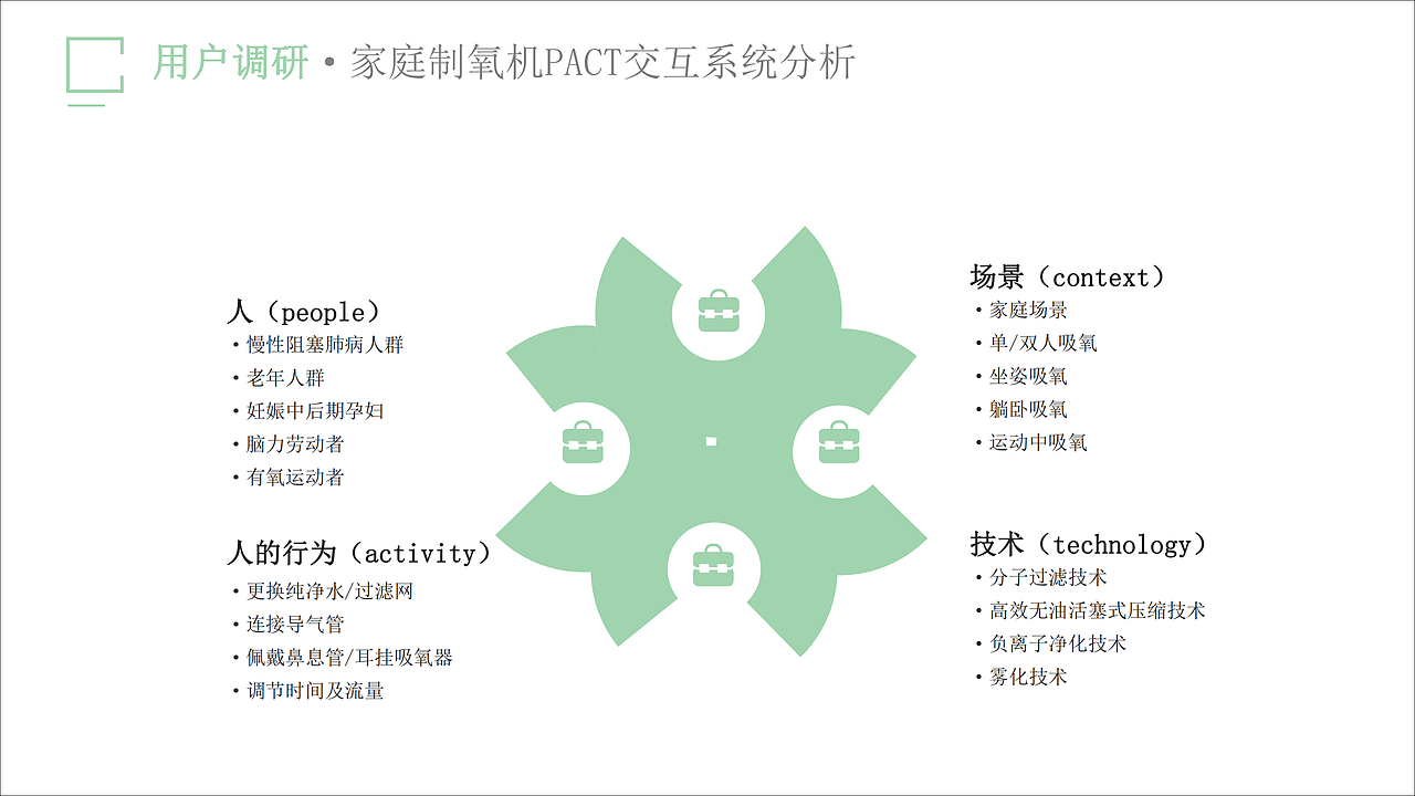 一氧 家用制氧机的情感化设计