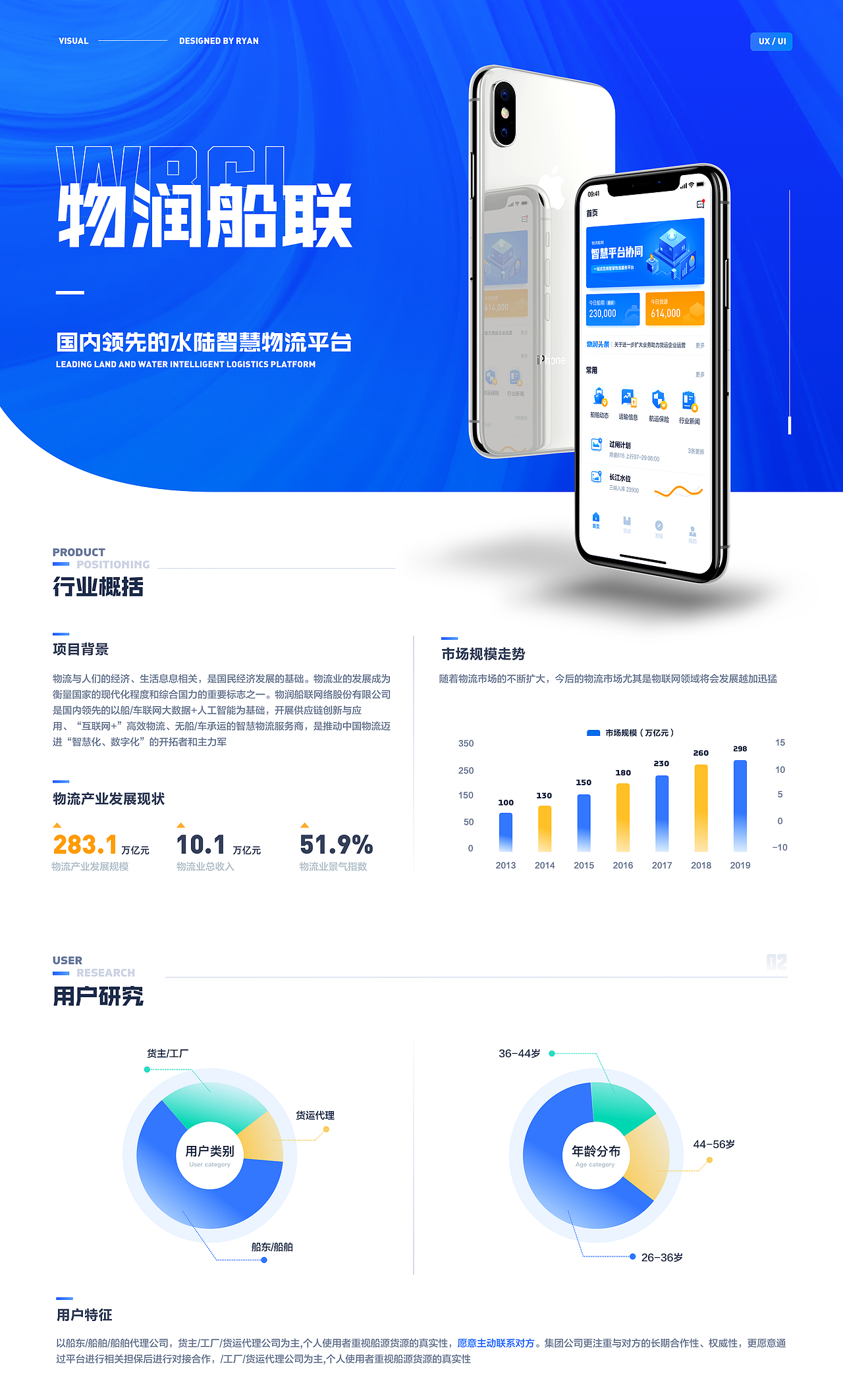 一款智慧科技物流APP UI项目设计（图ZMjI3NzU4MzUy） - APP界面 - 站酷设计师香草设计铺原创素材 - 站酷ZCOOL