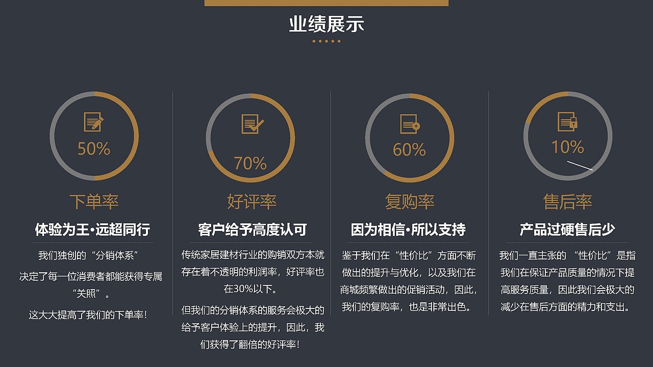 【PPT策划制作】法洛克（北京）智能家居有限公司（图ZMjk0MTYyMjA4） - PPT/Keynote - 站酷设计师冉广玺原创素材 - 站酷ZCOOL