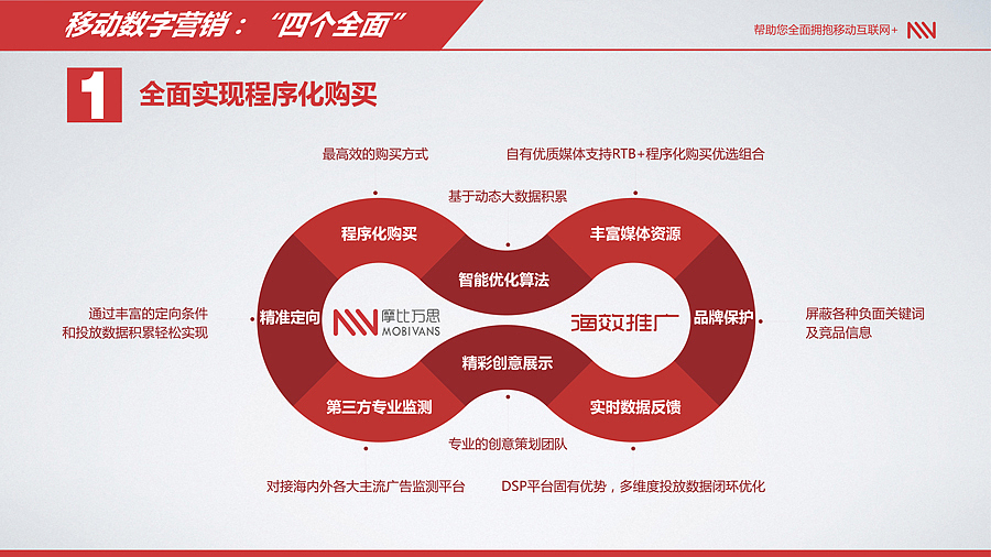 企业文化宣传材料公司介绍商务PPT/宣传单页/易拉宝设计（图ZNzA0NDY0MzY=） - PPT/Keynote - 站酷设计师佳Lee原创素材 - 站酷ZCOOL