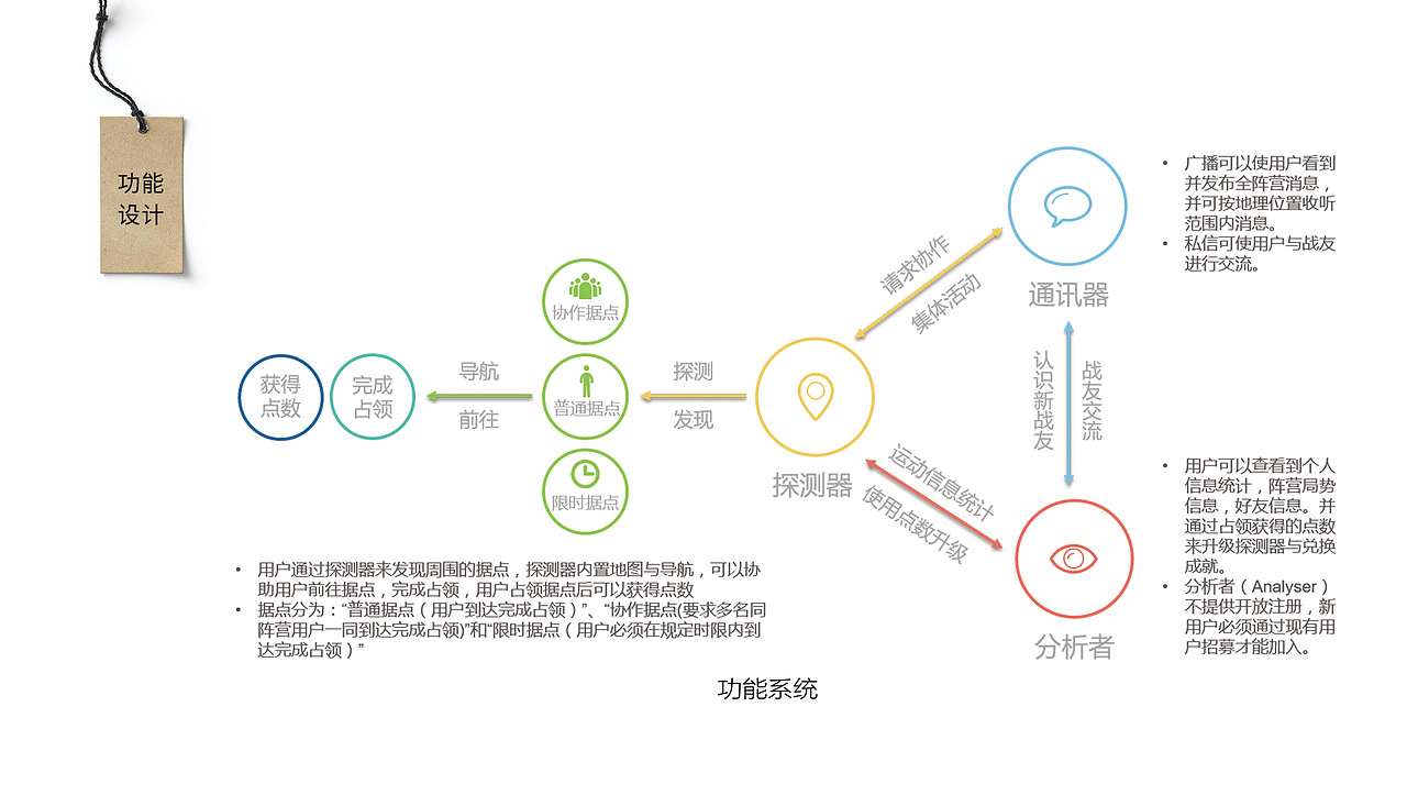平面视觉设计作品集（图ZMTIwODI0ODU2） - APP界面 - 站酷设计师Ryan_黄豆原创素材 - 站酷ZCOOL