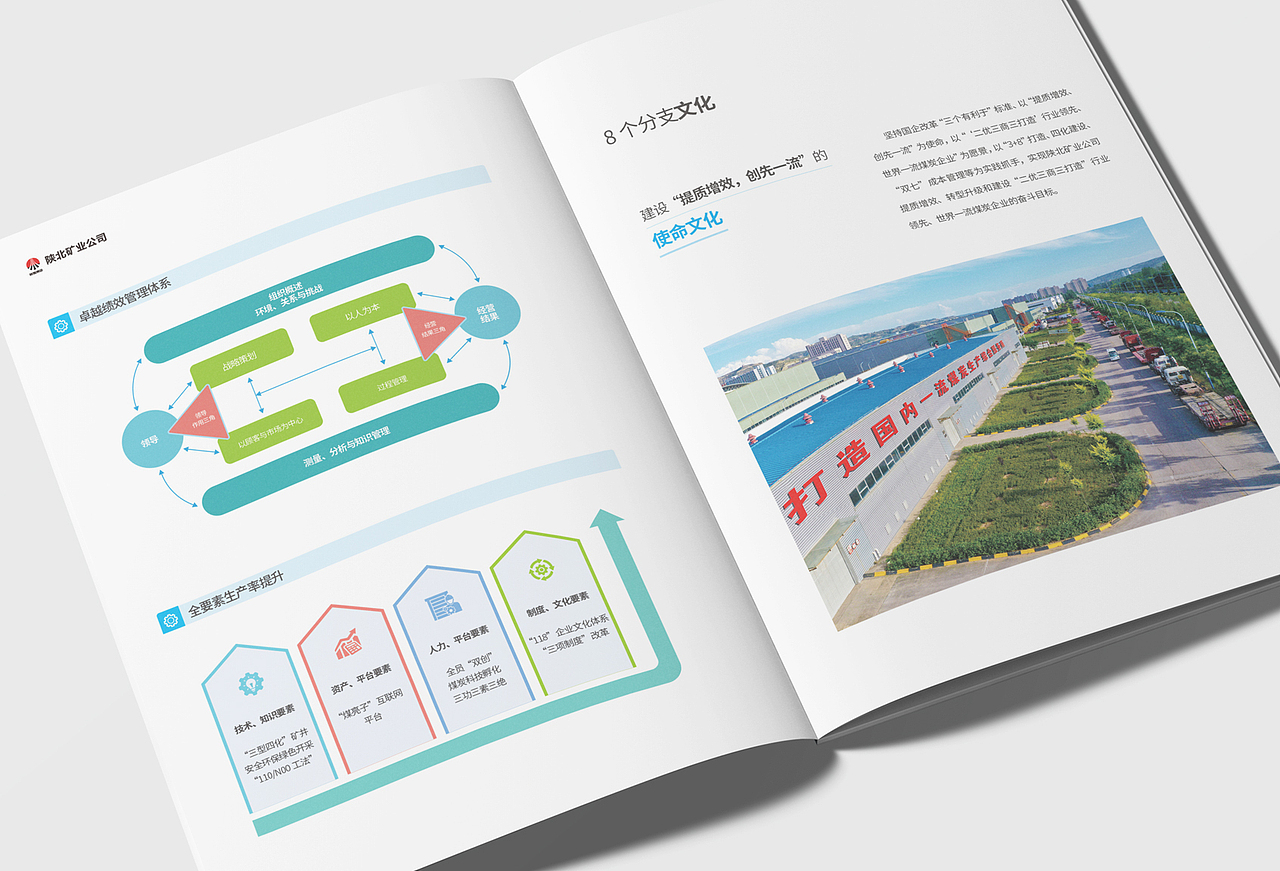 陕煤集团陕北矿业企业文化手册设计