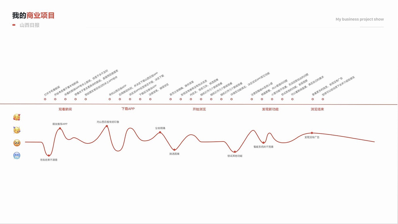 山西日报（图ZMjc1Mzc3NDUy） - APP界面 - 站酷设计师阿里吖原创素材 - 站酷ZCOOL