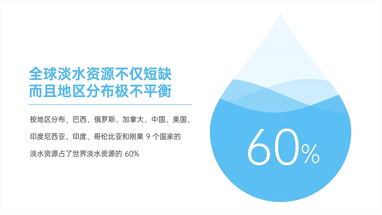 假期PPT练习合辑🔥（图ZMTk0Mzk5MDI0） - PPT/Keynote - 站酷设计师石头PPT原创素材 - 站酷ZCOOL