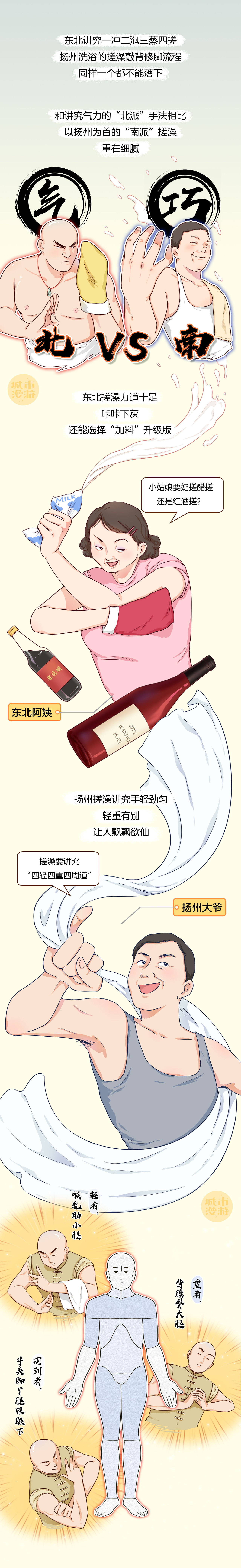 【条漫】关于扬州大保健的严肃调查研究