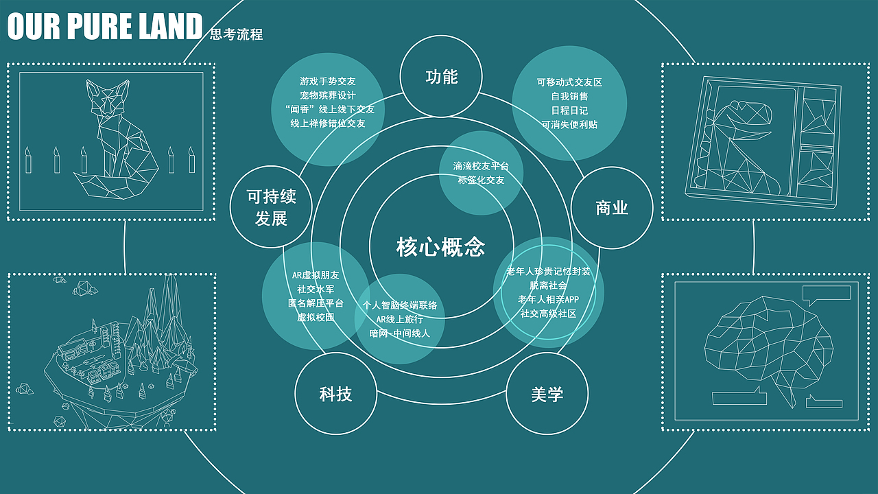 #2020青春答卷#  《Our Pure Land 虚拟校园》