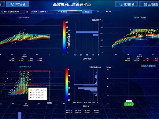 智慧机房冷源系统