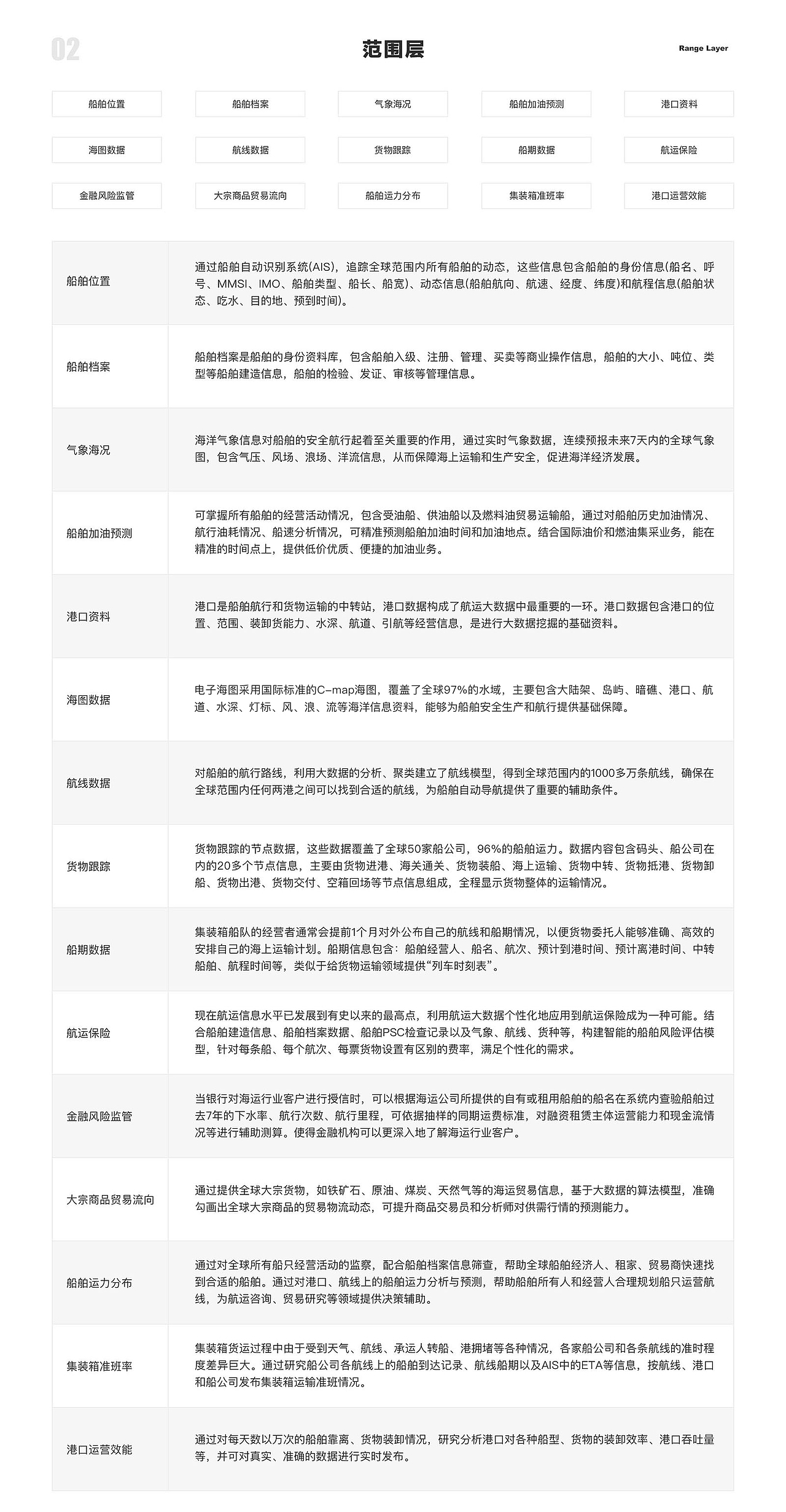 ShipTracking-APP设计（图ZMTY3MjYwNTY4） - APP界面 - 站酷设计师MIKE米氪原创素材 - 站酷ZCOOL