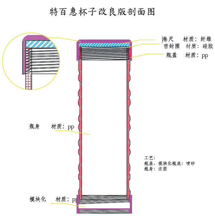 特百惠杯子改良