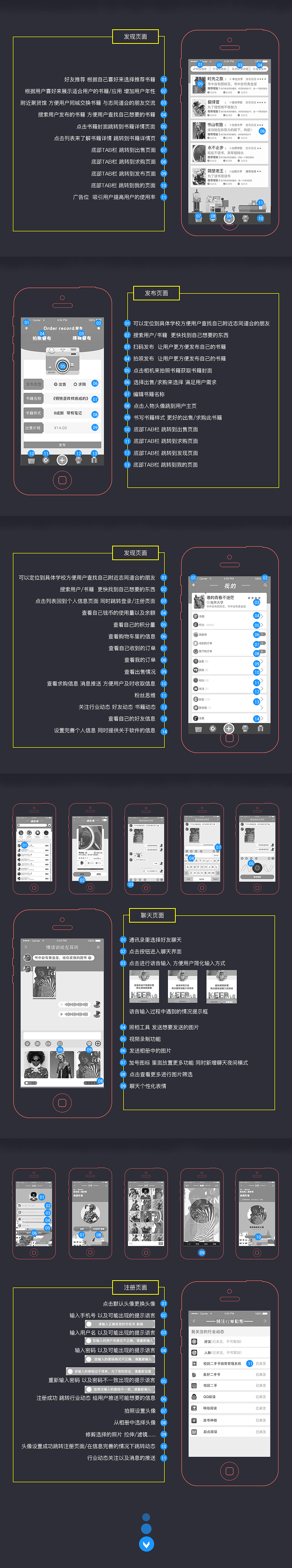 IOS页面跳转流程（图ZNTU5MjcyNTI=） - APP界面 - 站酷设计师zq8023原创素材 - 站酷ZCOOL