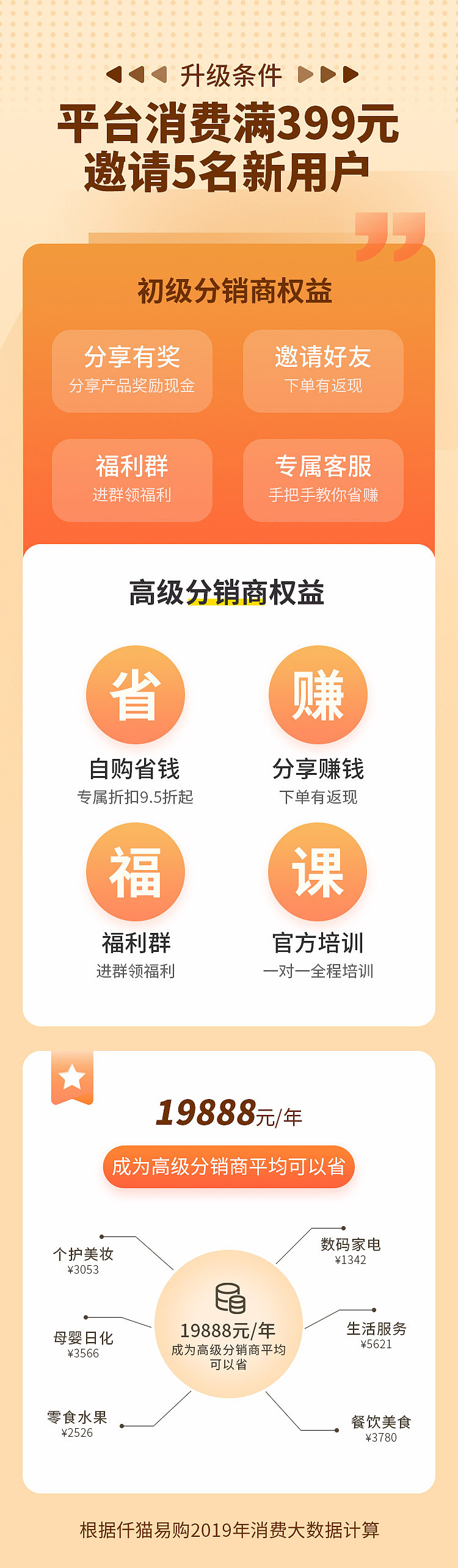 小程序二级页面海报类设计（图ZMjQ1NjAzNTQw） - 海报 - 站酷设计师啊啊啊宝呀原创素材 - 站酷ZCOOL