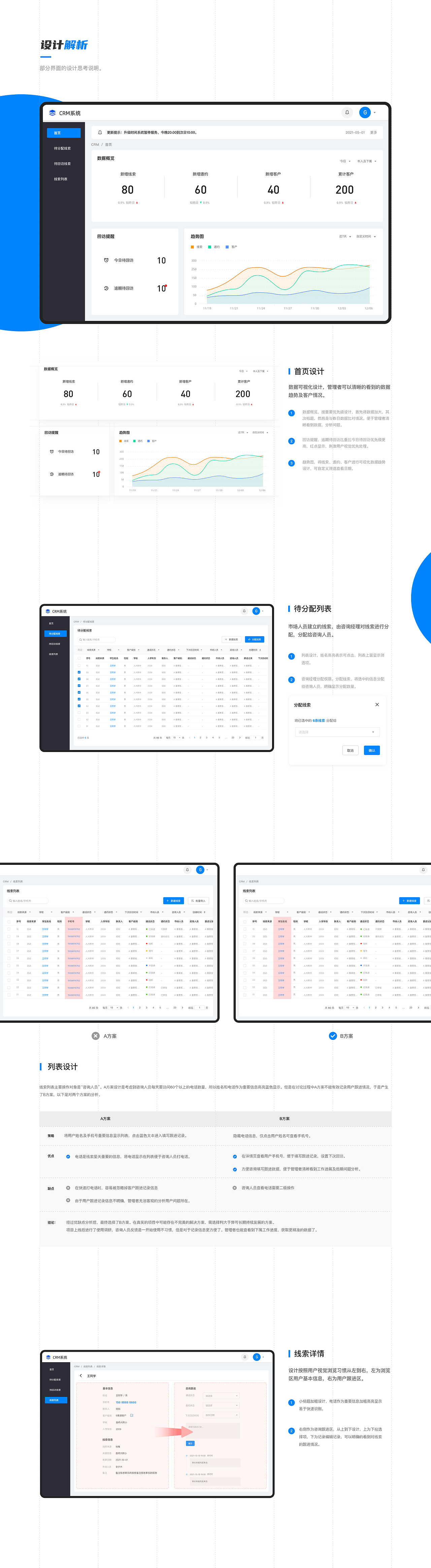 CRM管理系统（图ZMjY4MDEwODcy） - 其他UI - 站酷设计师Ju_Feng原创素材 - 站酷ZCOOL