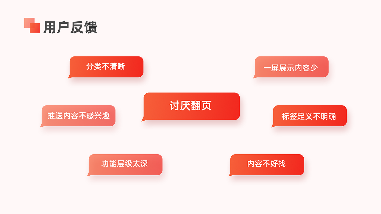 红板报改版练习（图ZMjg0ODU5MTA0） - APP界面 - 站酷设计师UGAPOM原创素材 - 站酷ZCOOL