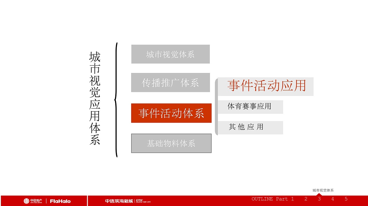 品牌 项目 logo 创意思考路径及创作执行视觉2（图ZMTE0ODMxMDY4） - 品牌 - 站酷设计师不耀脸原创素材 - 站酷ZCOOL