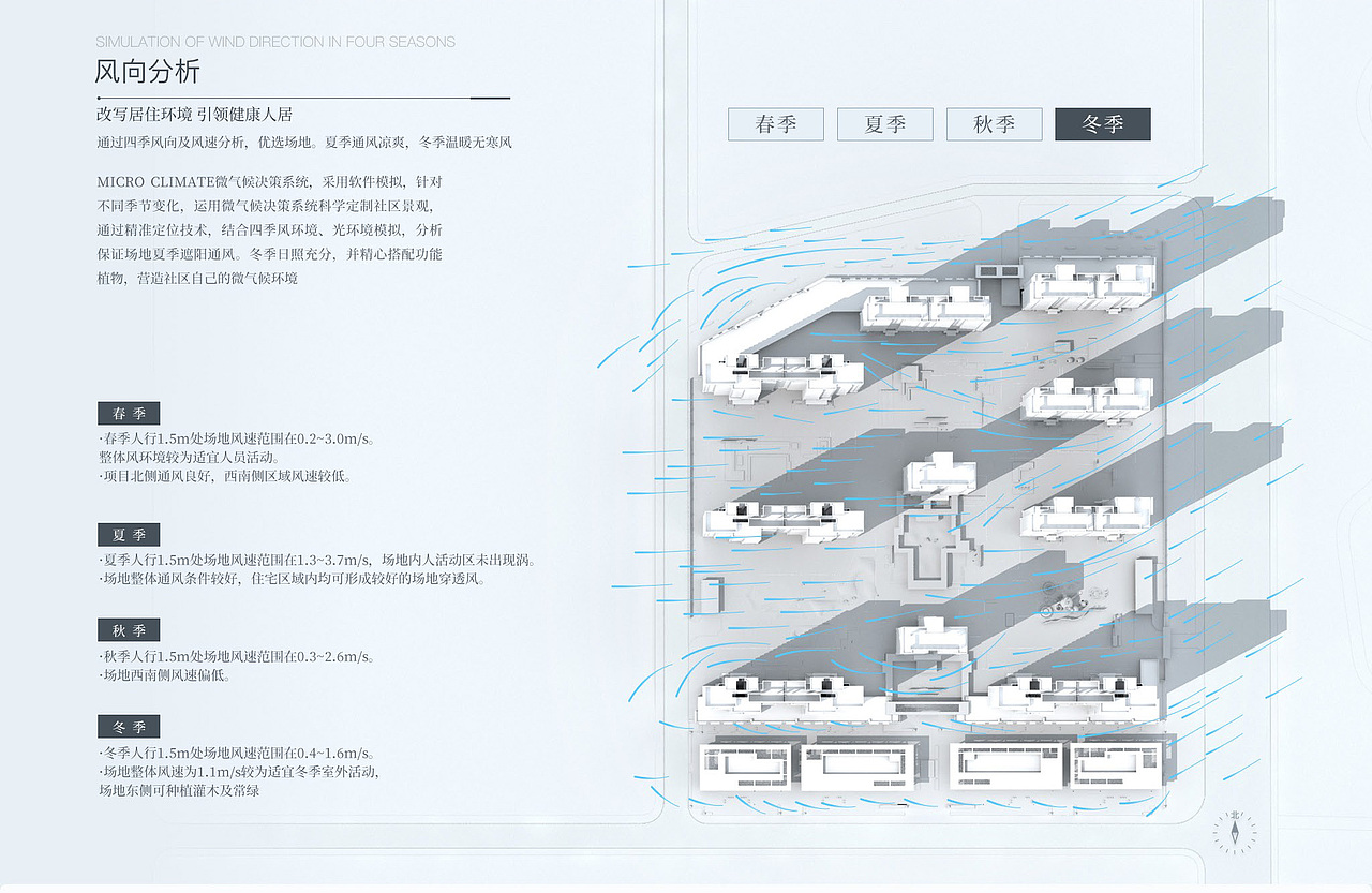 项目解析整理