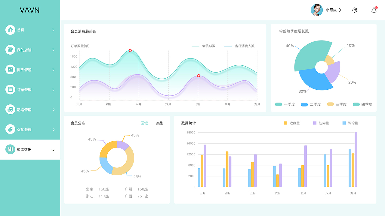后台管理页面（图ZMTY5MTU4Mzg4） - 电商 - 站酷设计师千纸鹤的喵原创素材 - 站酷ZCOOL