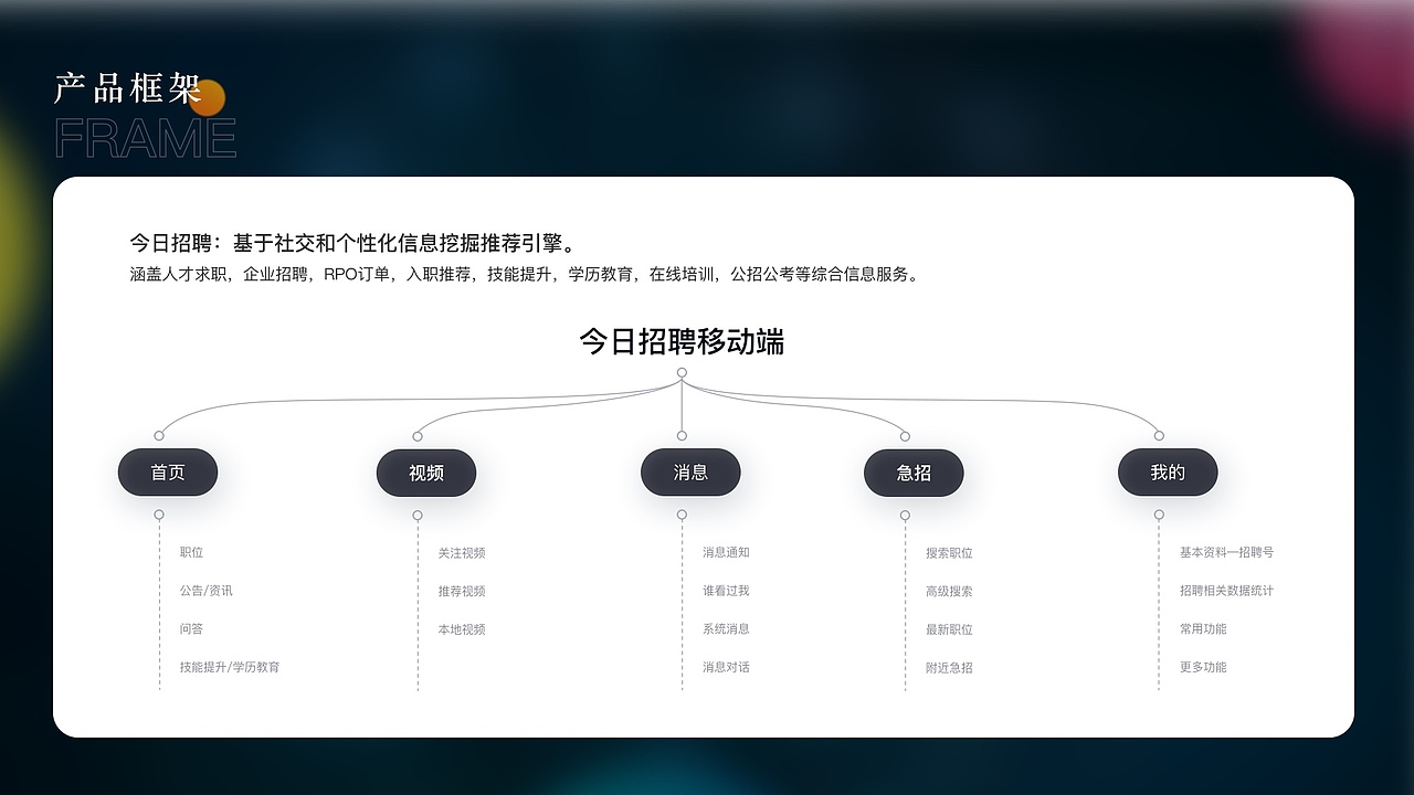 ui/ue设计作品集