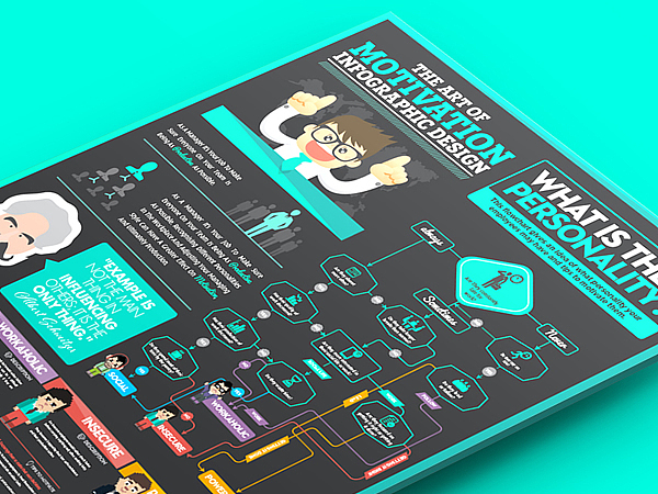 The Art of Motivation infographic design(图ZMTk4ODQxNDg=) - 信息图表 - 站酷设计师rayzong原创素材 - 站酷ZCOOL
