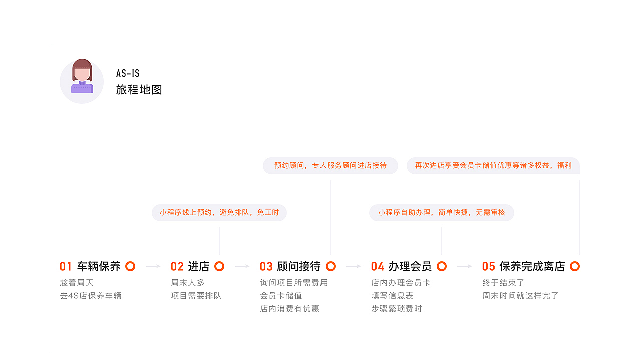 2019年度个人作品集（图ZMTk2MzU3Nzgw） - APP界面 - 站酷设计师阿阿阿瞒原创素材 - 站酷ZCOOL