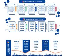 长图排版