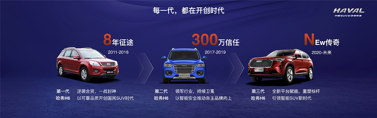 2020年 成都车展H6上市宣讲