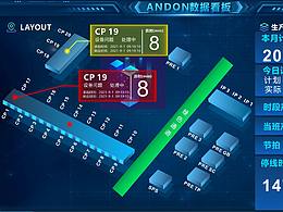 andon可視化