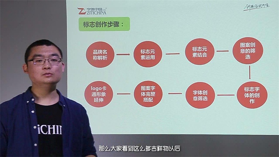 字体中国品牌策划项目——徽小生（图ZNTM4MDk0NjA=） - 文案/策划 - 站酷设计师zitichina原创素材 - 站酷ZCOOL