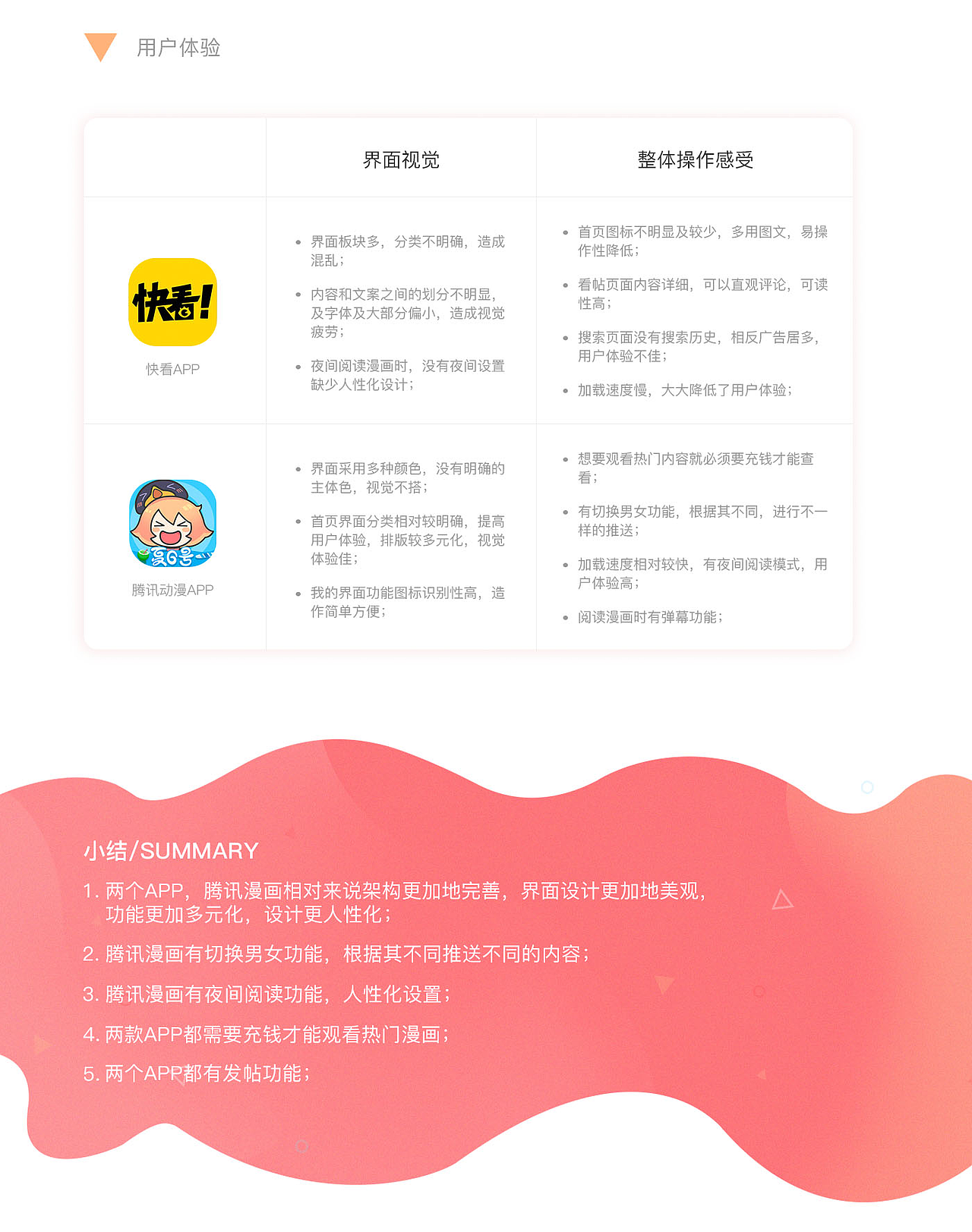 羊趣APP -动漫 界面设计（图ZMTc0MDQ3MDU2） - APP界面 - 站酷设计师囡囡的楠原创素材 - 站酷ZCOOL