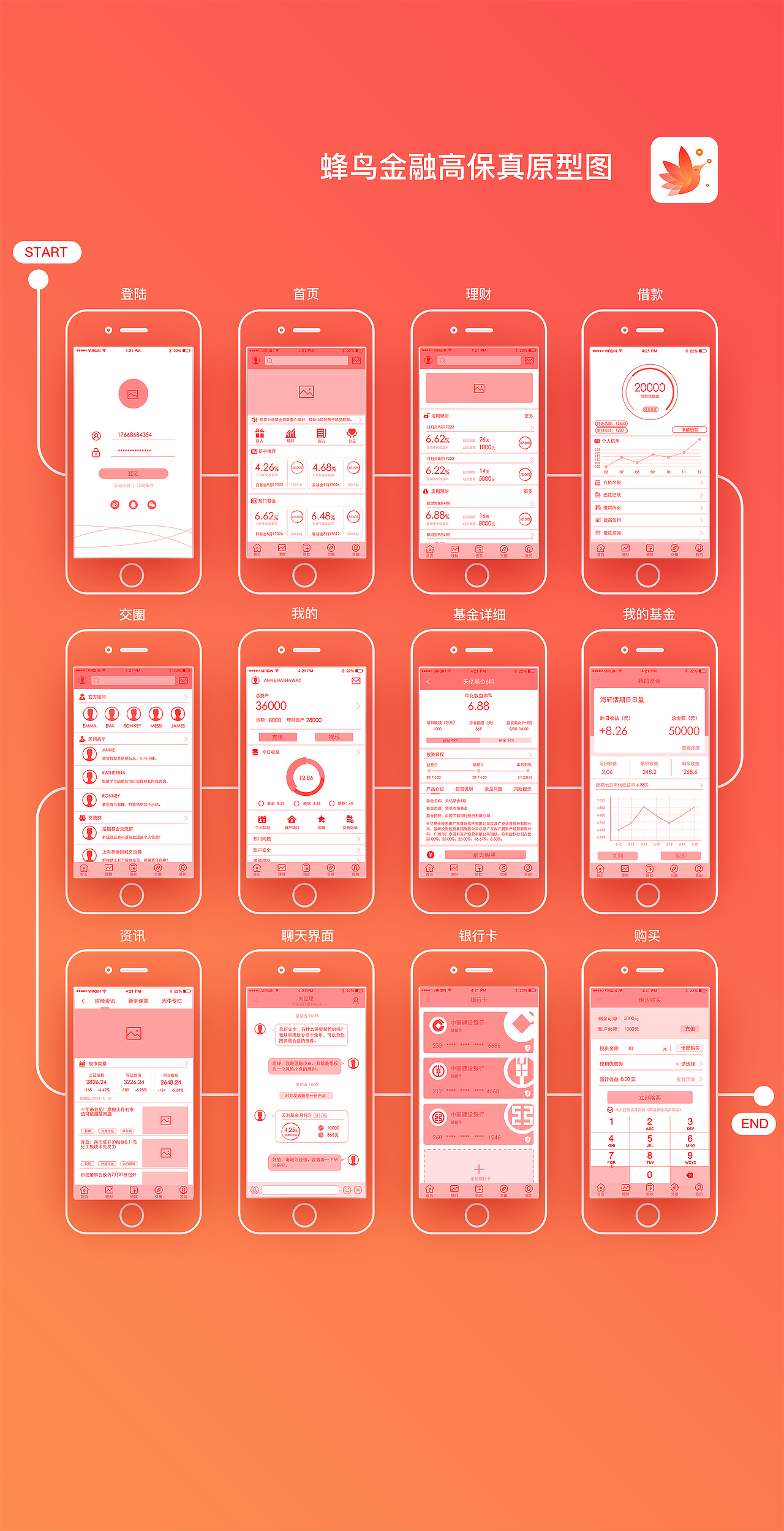 原创金融app高保真原型图线框图