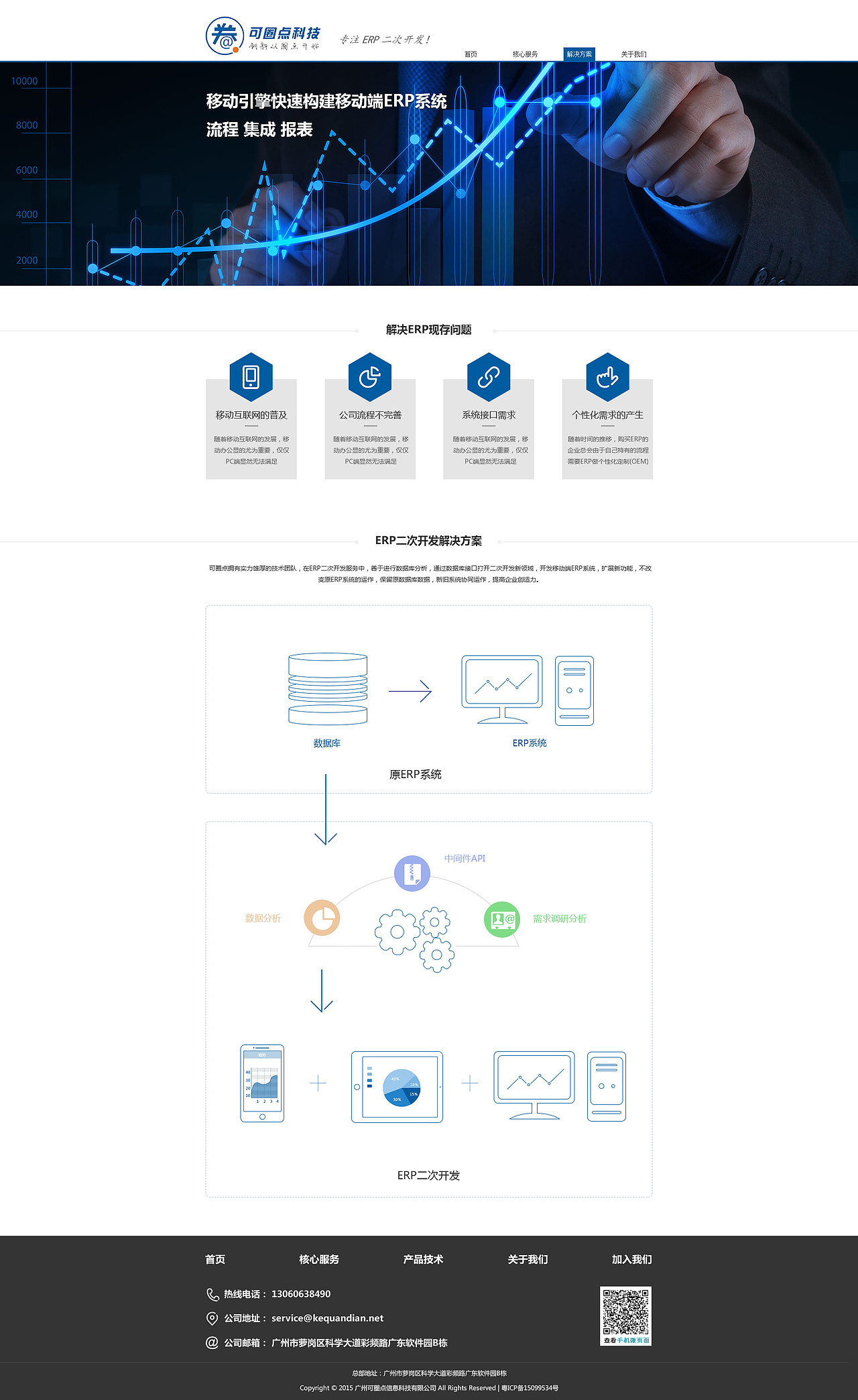 可圈点官网（图ZMTQ1ODE5ODY0） - 企业官网 - 站酷设计师凌姓名叫灿灿原创素材 - 站酷ZCOOL