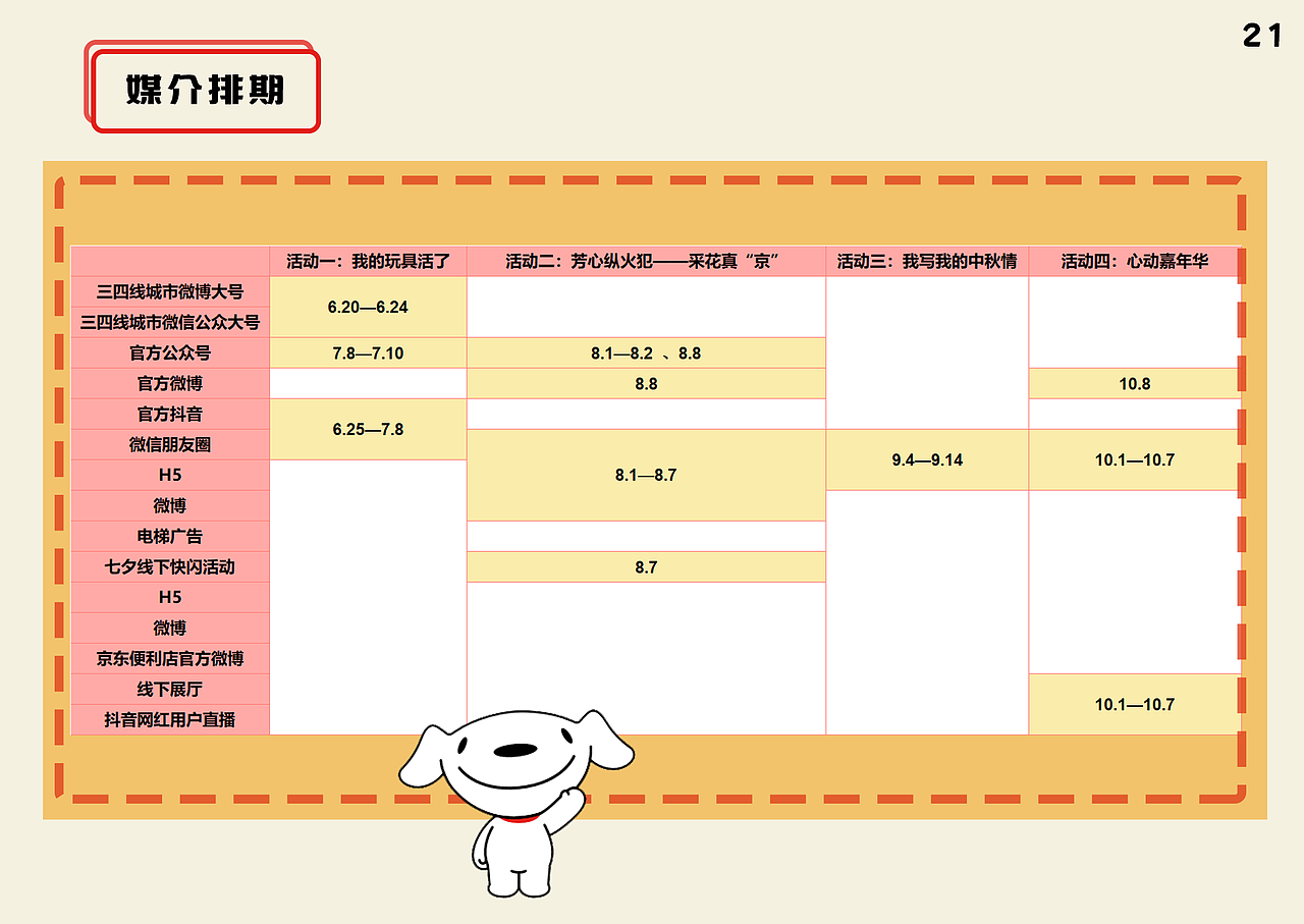 策划案-京东便利店策划案（图ZMTkyOTQ3NzY0） - 文案/策划 - 站酷设计师jan2c原创素材 - 站酷ZCOOL