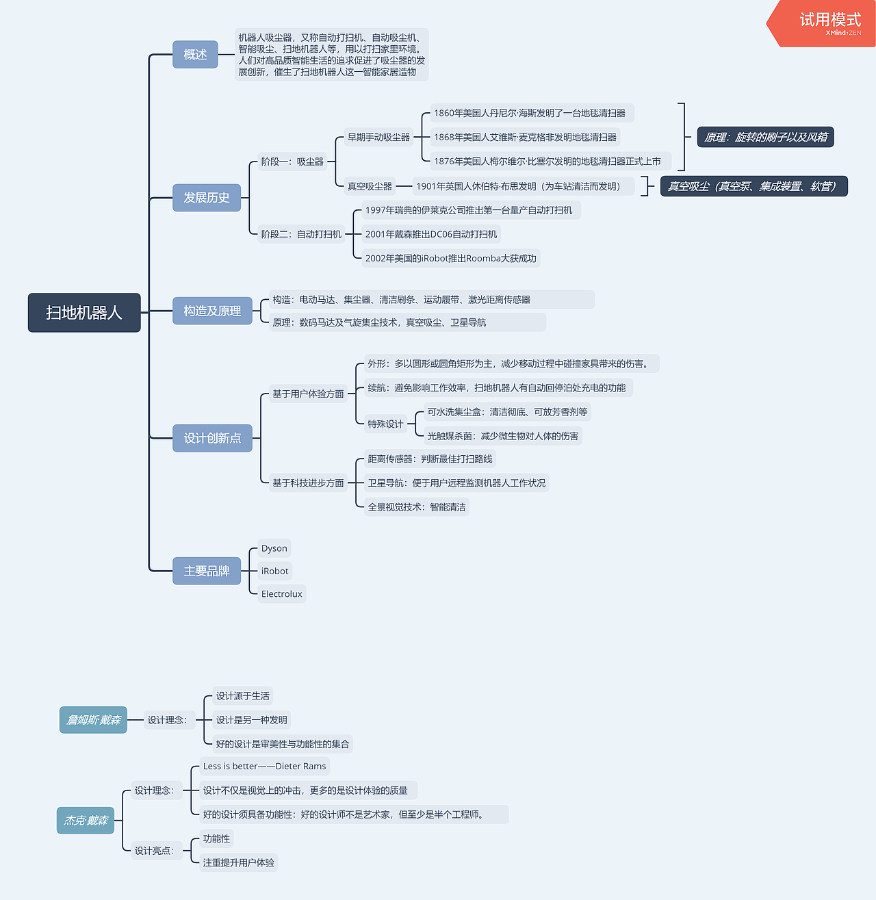 调研（图ZMTY0NzMwNjE2） - 其他 - 站酷设计师MaisieLiu原创素材 - 站酷ZCOOL