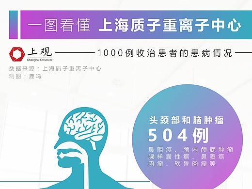 健康与医疗/宣传册/医院/疾病治疗/上海重离子中心