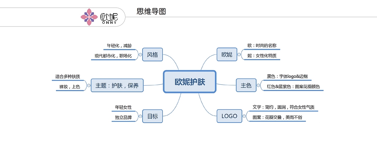 VI手册（图ZMTE2OTc3OTMy） - 品牌 - 站酷设计师片片芳菲入水流原创素材 - 站酷ZCOOL