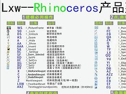工業(yè)設(shè)計犀牛建模產(chǎn)品指令歸納總結(jié)（最新版）