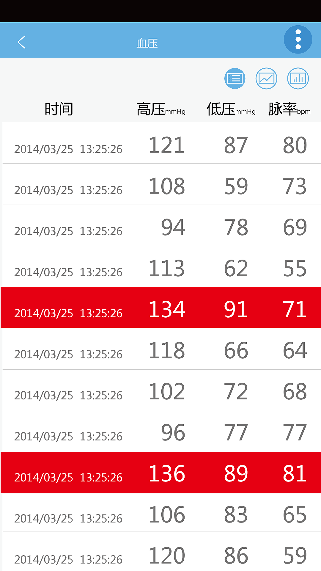 大医生管理APP（图ZOTY0MzgwNjg=） - APP界面 - 站酷设计师ad1886原创素材 - 站酷ZCOOL